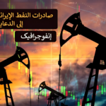إنفوجرافيك - صادرات النفط الإيرانية: من الواقع إلى الدعاية