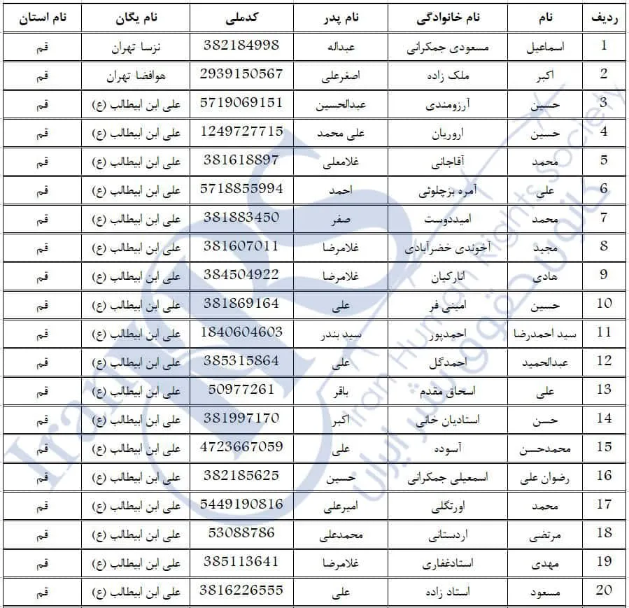 الكشف عن أسماء 270 ضابطًا من الحرس الإيراني أطلقوا النار على محتجين في احتجاجات