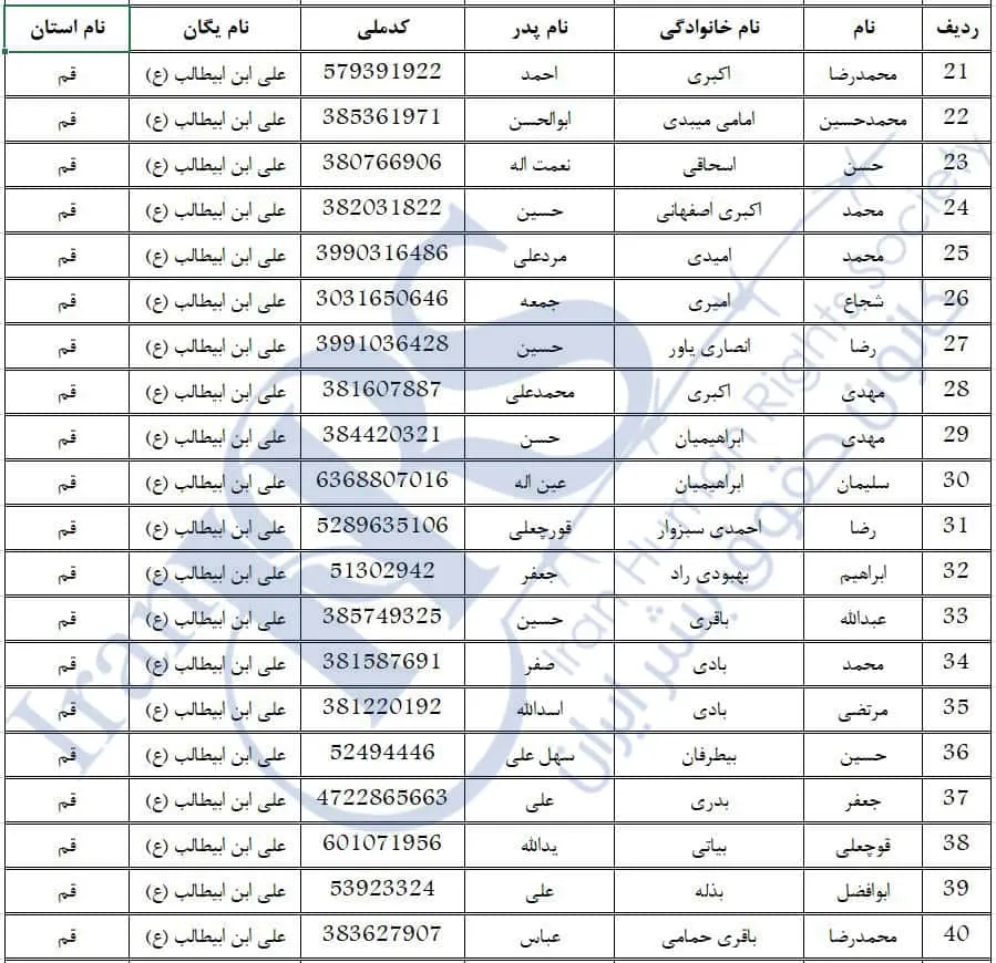 الكشف عن أسماء 270 ضابطًا من الحرس الإيراني أطلقوا النار على محتجين في احتجاجات