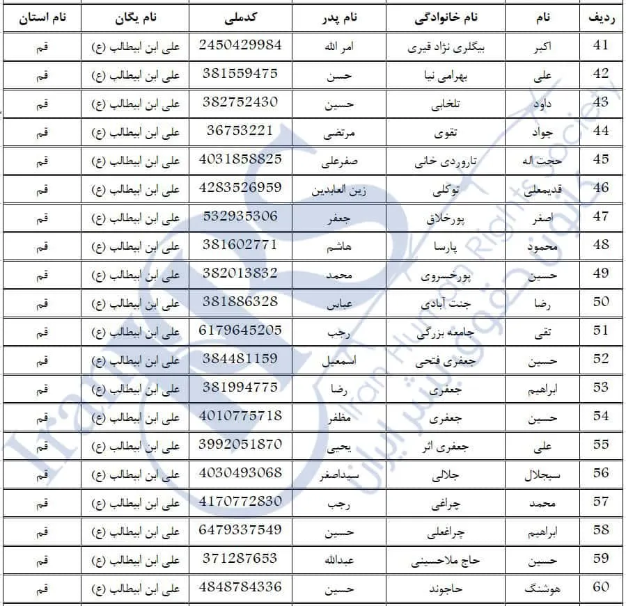 الكشف عن أسماء 270 ضابطًا من الحرس الإيراني أطلقوا النار على محتجين في احتجاجات