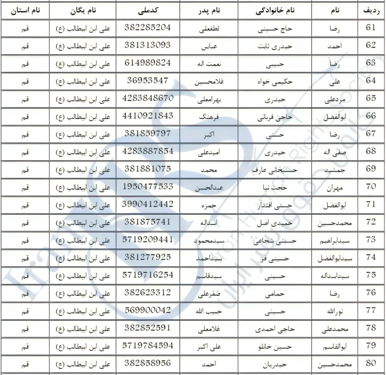 الكشف عن أسماء 270 ضابطًا من الحرس الإيراني أطلقوا النار على محتجين في احتجاجات