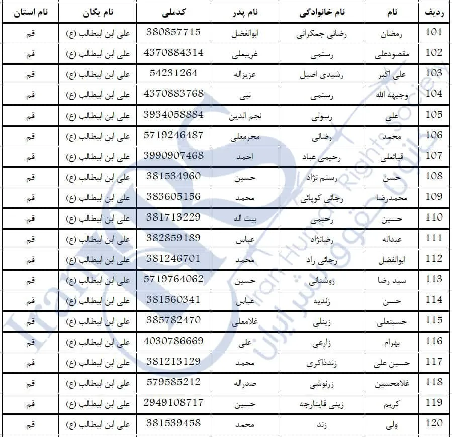الكشف عن أسماء 270 ضابطًا من الحرس الإيراني أطلقوا النار على محتجين في احتجاجات