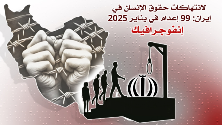 إنفوجرافيك – تقریر شهري لانتهاكات حقوق الإنسان في إيران: 99 إعدام في يناير 2025