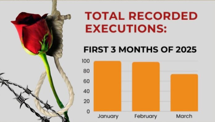 تقرير شهري لـ«مراقبة حقوق الإنسان في إيران»: تصاعد حاد في الإعدامات