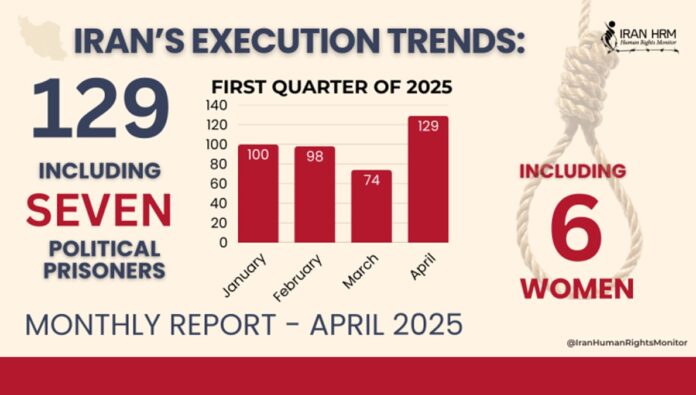تقرير مرصد حقوق الإنسان الإيراني – أبريل 2025، شهر الدم في إيران 