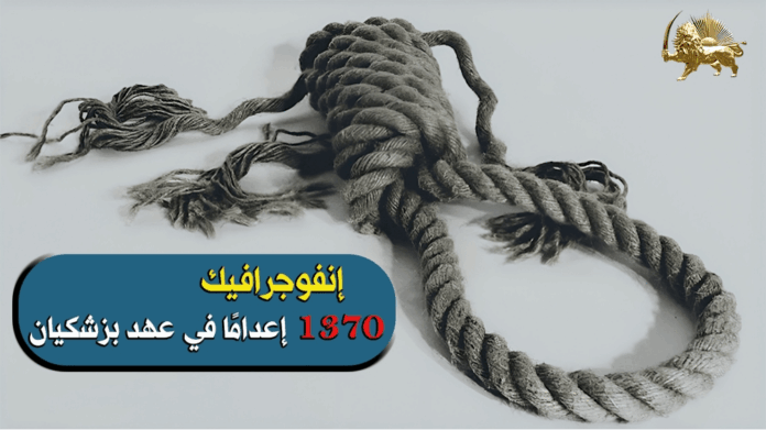 إنفوجرافيك - 1370 إعدامًا في عهد بزشكيان