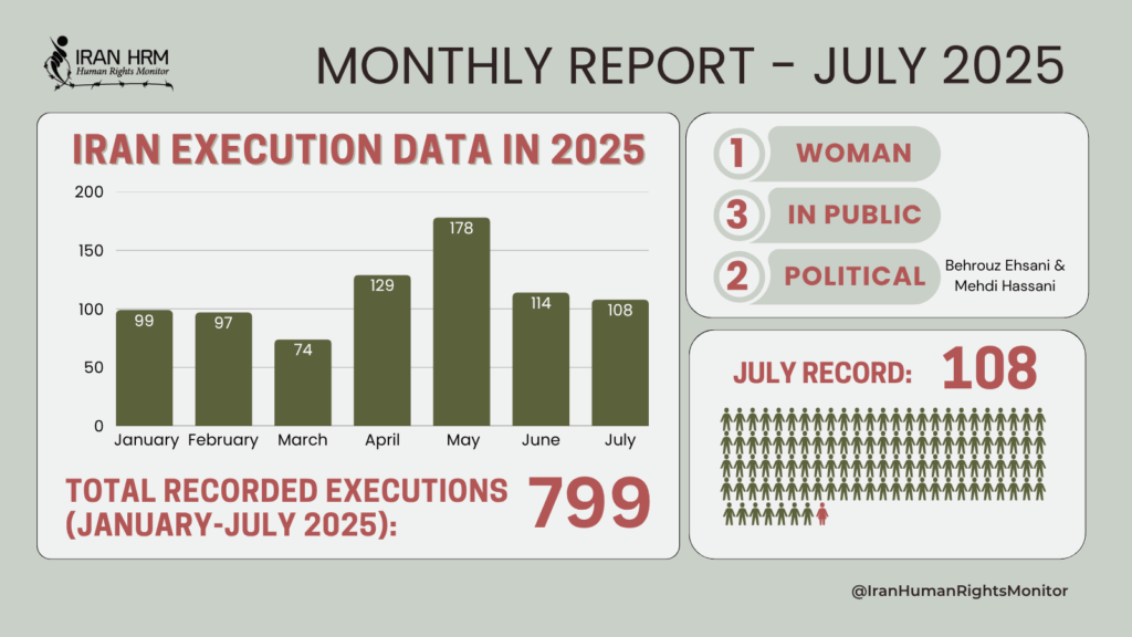 جمعية حقوق الإنسان الإيرانية: تصعيد مروع في القمع خلال يوليو