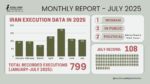 جمعية حقوق الإنسان الإيرانية: تصعيد مروع في القمع خلال يوليو