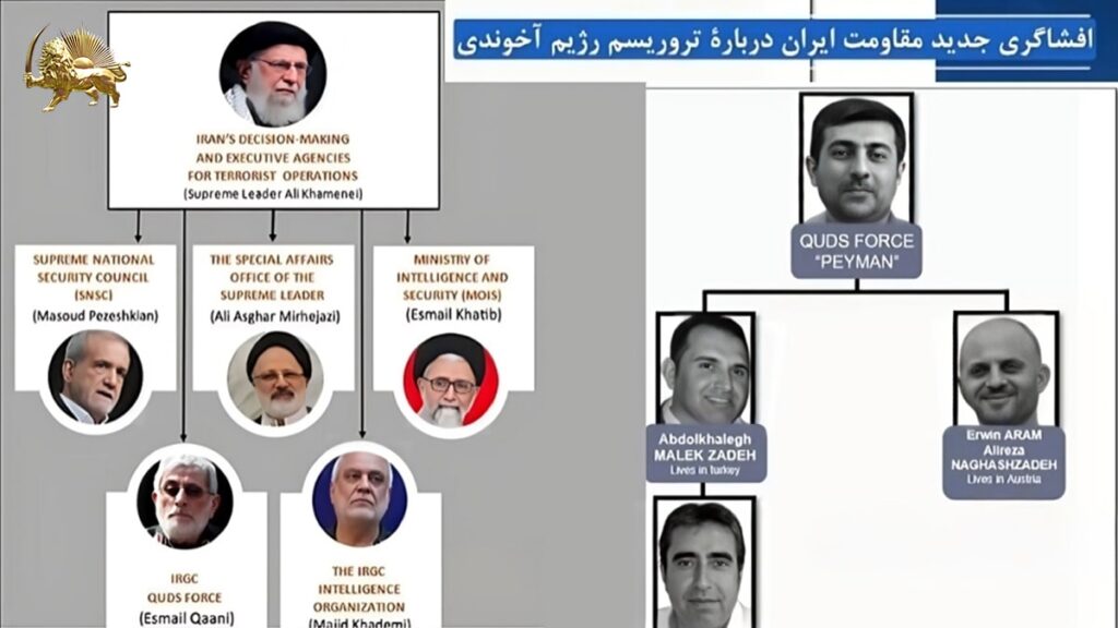 الإرهاب في النظام الإيراني: من خامنئي إلى شبكات المافيا