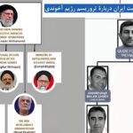 الإرهاب في النظام الإيراني: من خامنئي إلى شبكات المافيا