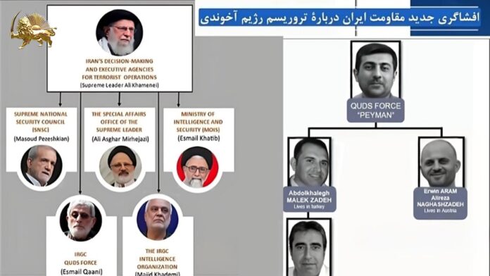 الإرهاب في النظام الإيراني: من خامنئي إلى شبكات المافيا