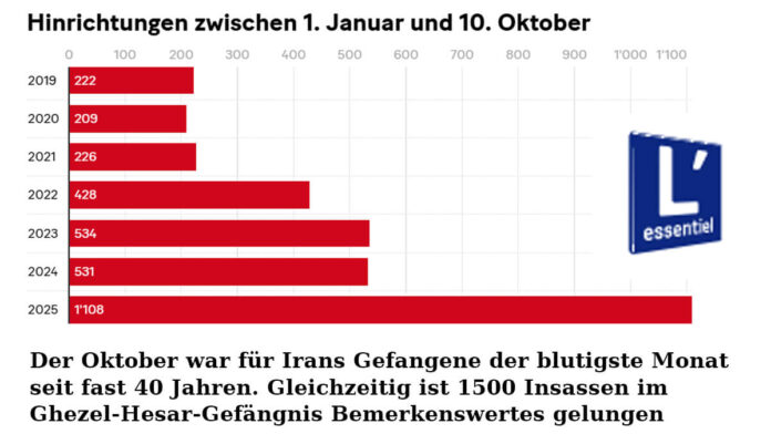 أكتوبر 2025: الشهر الأكثر دموية في إيران منذ مجزرة 1988