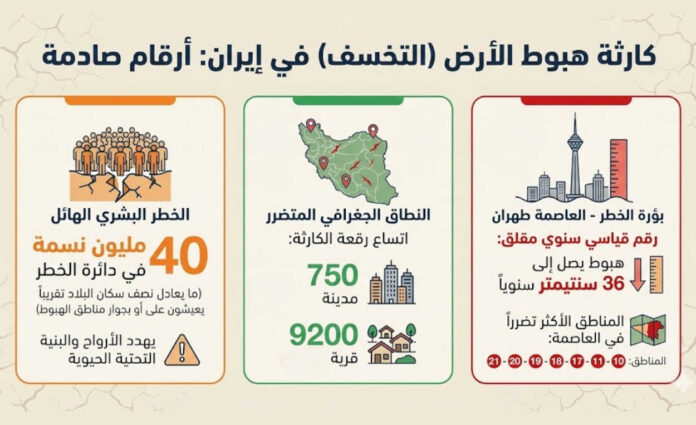  كارثة الهبوط الأرضي الوطنية تزحف تحت أقدام 40 مليون إيراني