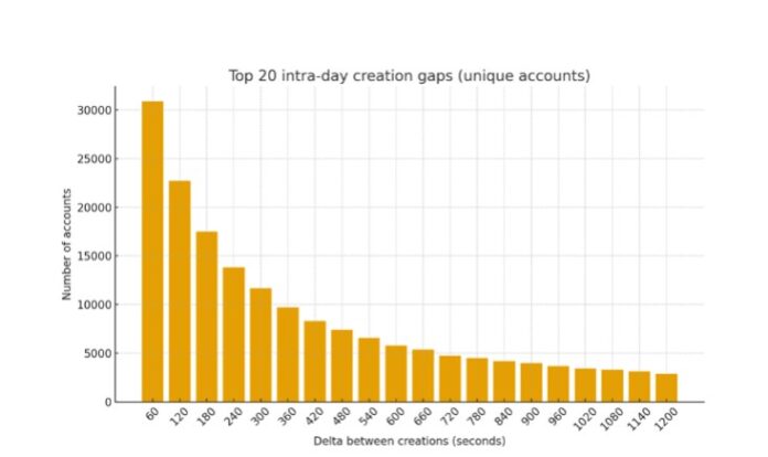 تقرير استقصائي لمؤسسة 