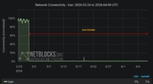 استمرار انقطاع الإنترنت في إيران لليوم الحادي والأربعين