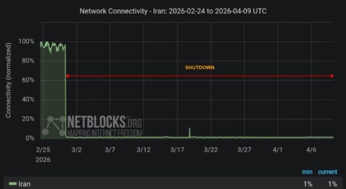 استمرار انقطاع الإنترنت في إيران لليوم الحادي والأربعين