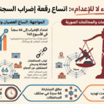 إضراب السجناء السياسيين عن الطعام في 66 سجناً لمواجهة إعدامات النظام الإيراني