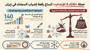 إضراب السجناء السياسيين عن الطعام في 66 سجناً لمواجهة إعدامات النظام الإيراني