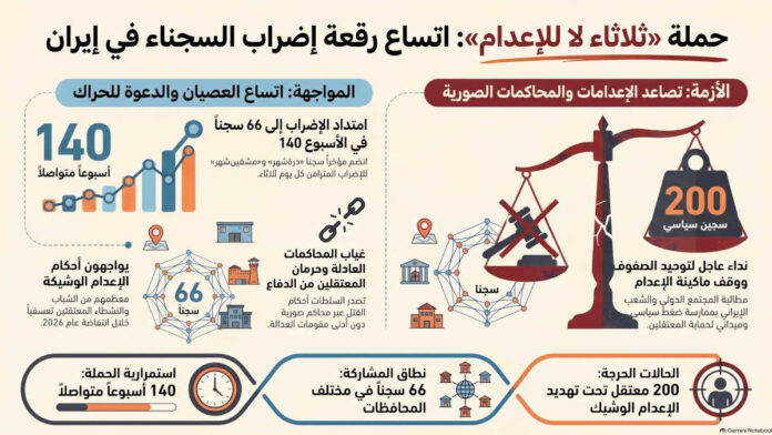 إضراب السجناء السياسيين عن الطعام في 66 سجناً لمواجهة إعدامات النظام الإيراني