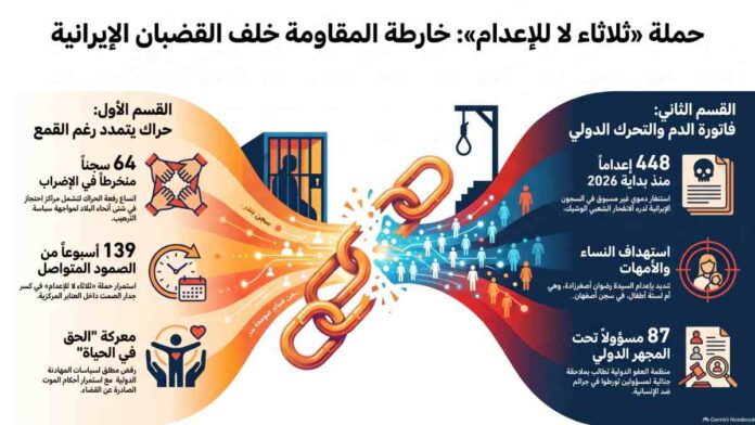 إضراب السجناء السياسيين عن الطعام في 64 سجناً بإيران