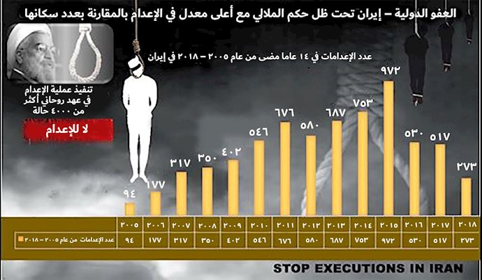 عمليات الإعدام -في- السنوات- الأربع- عشرة -الماضية
