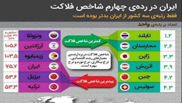 إيران..الغضب المتفجر في المجتمع في أعقاب التضخم وارتفاع الأسعار المتزايد